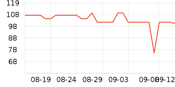 է¡ʷ۸