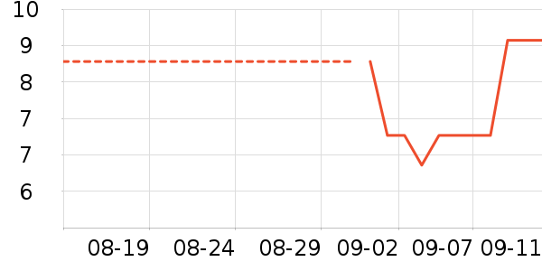 28ϴ·ʷ۸