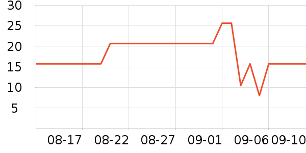 ʳʷ۸