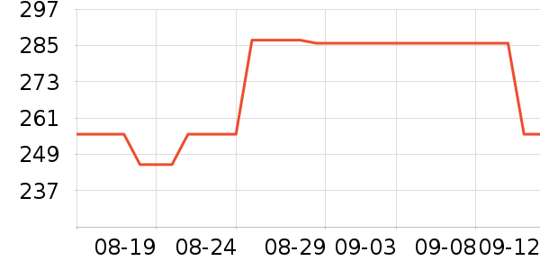 յԴʷ۸