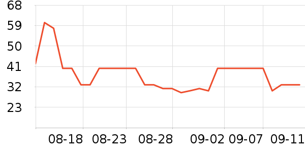 ױƷʷ۸