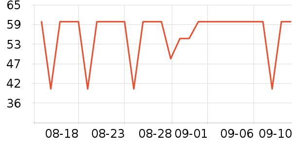 ʦʳʷ۸