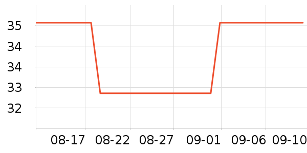 28ϴ·ʷ۸