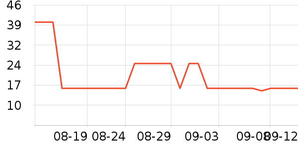 Ʒ߲ʷ۸