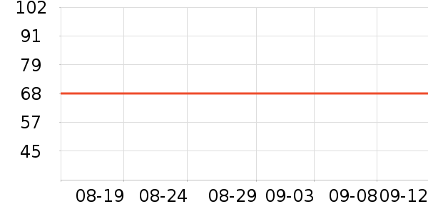 ˮʷ۸