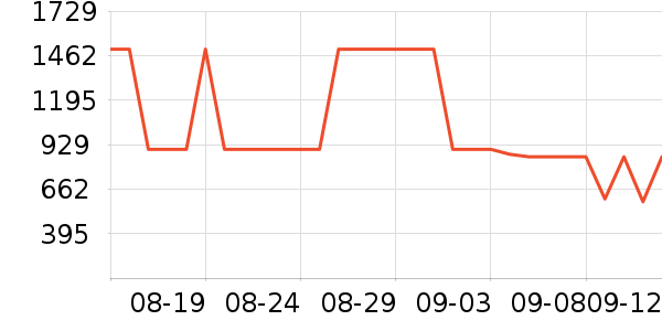 ׾ʷ۸