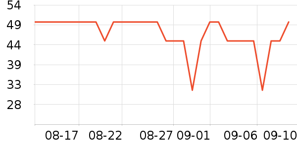 ϴ·ʷ۸