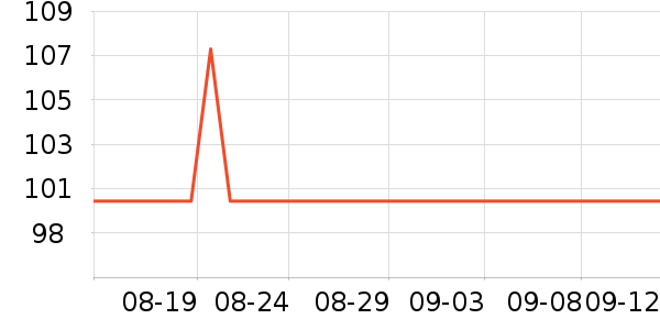 γˮʷ۸