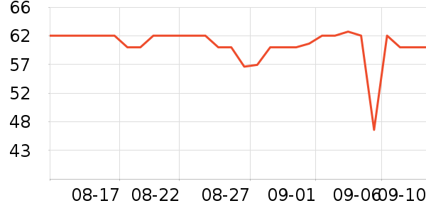 Ժʷ۸