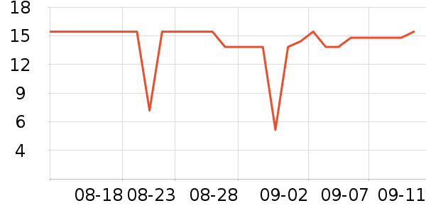 ÷/ʷ۸