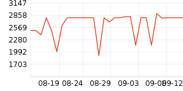 յʷ۸