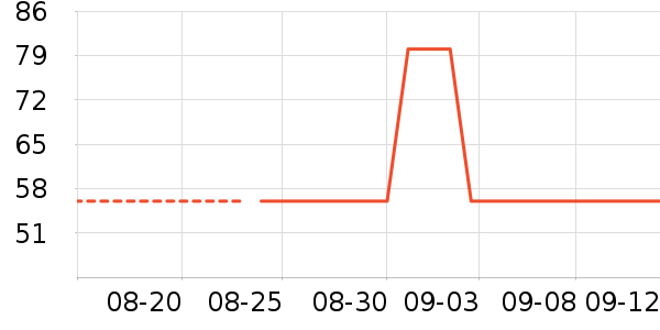 ʷ۸