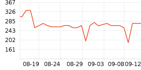 Сʷ۸
