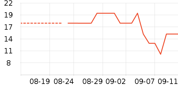 Դ/ʷ۸