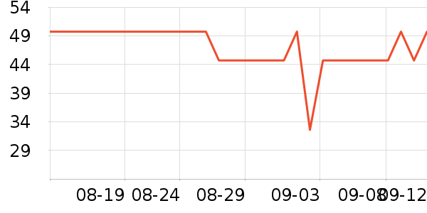 ϴ·ʷ۸