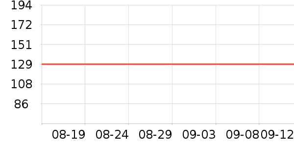 Ʒʷ۸
