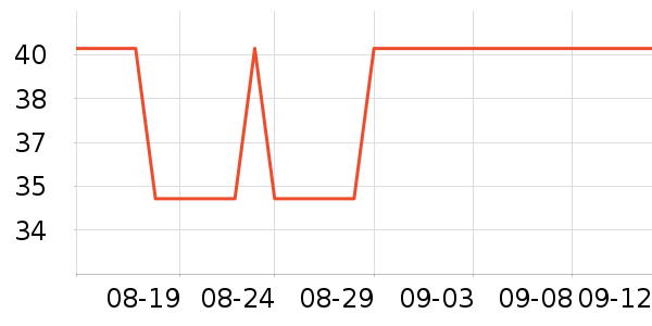 ԴĦгͷʷ۸