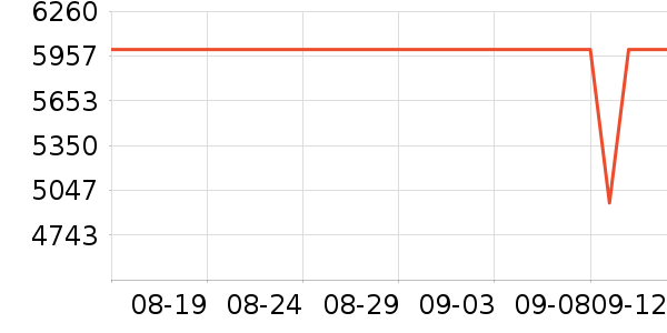 ϴ׾ʷ۸