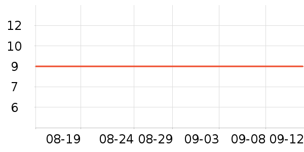 Ʒʷ۸