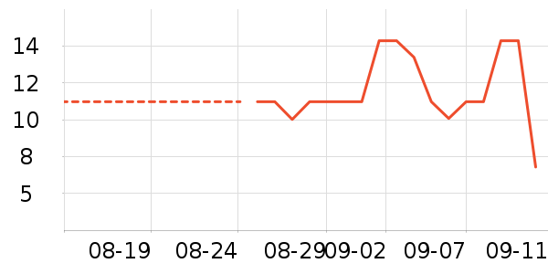 ׶/ʷ۸