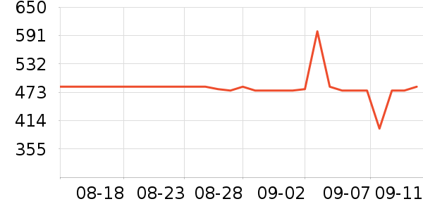 ʫʷ۸