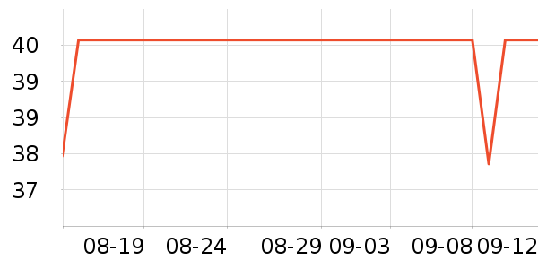 3Mˮʷ۸