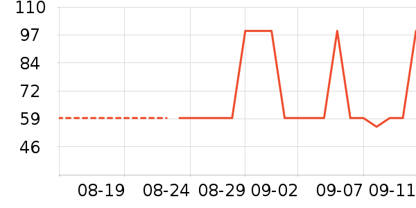 361˶װʷ۸