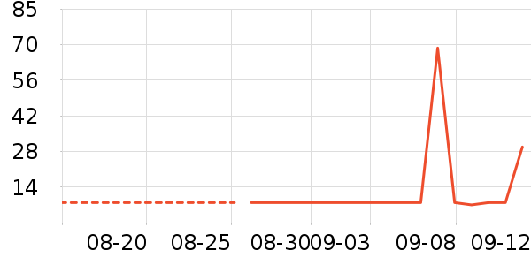 ϣʳʷ۸