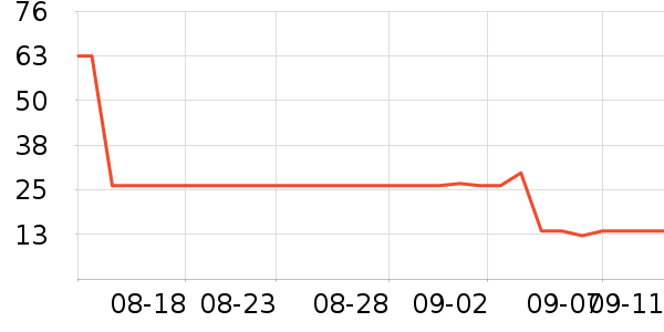 ʷ۸