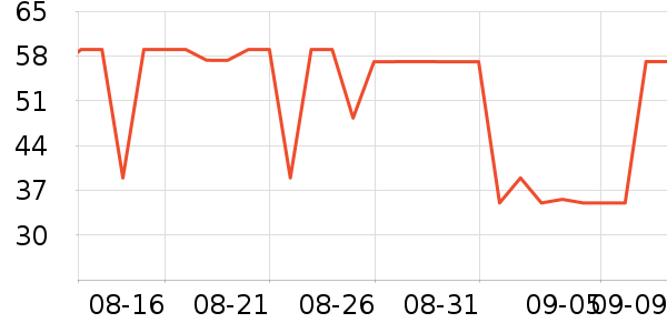 Tʷ۸