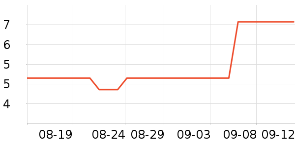 ƷĦгʷ۸
