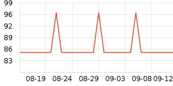 ¿ռˢʷ۸
