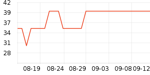 ԴĦгͷʷ۸