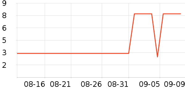 ʳʷ۸