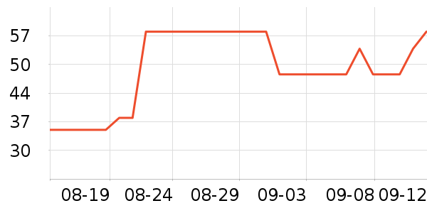 ¿ռˢʷ۸