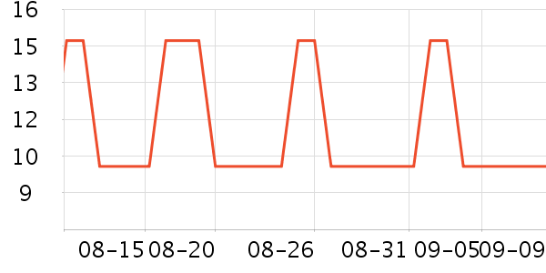 γʷ۸