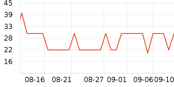 Աȫʷ۸