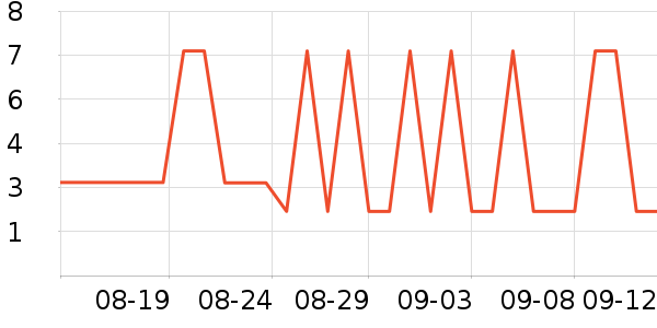 ƷĦгʷ۸