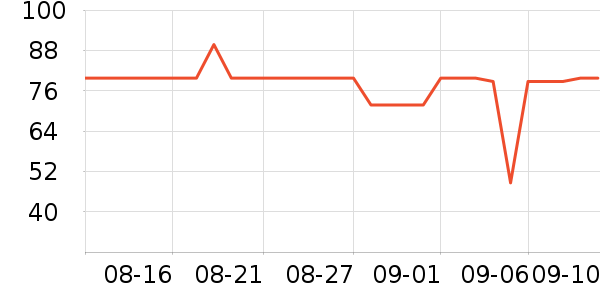 ϴ·ʷ۸