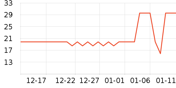 ������/������ʷ�۸�