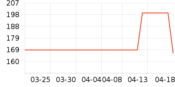 �����˶�Ь��ʷ�۸�