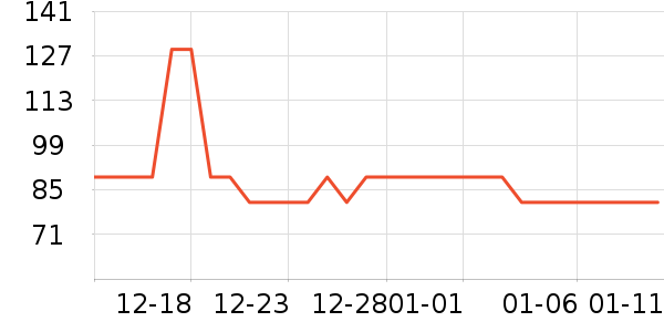 ��˹�������Ѿ���ʷ�۸�