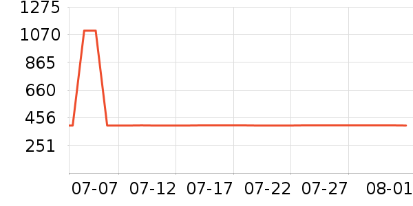 ���½�����е��ʷ�۸�