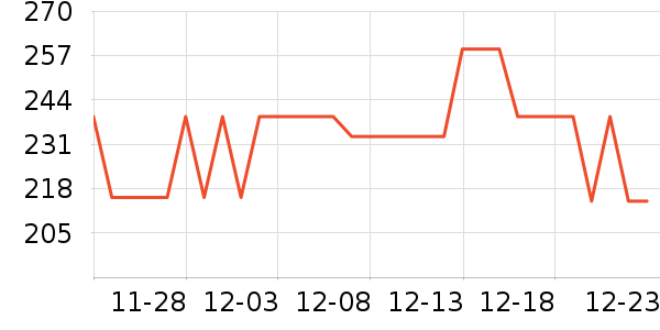 ������ѹ������ʷ�۸�