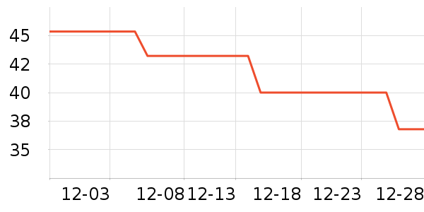 δ����ţ��/��Ʒ��ʷ�۸�