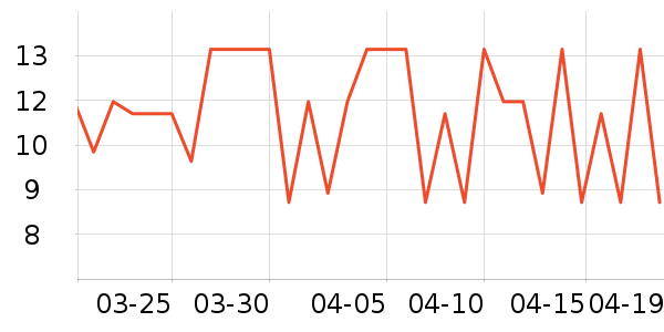 ����������Ʒ��ʷ�۸�