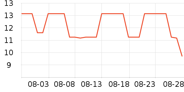 ����������Ʒ��ʷ�۸�