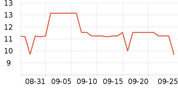 ����������Ʒ��ʷ�۸�