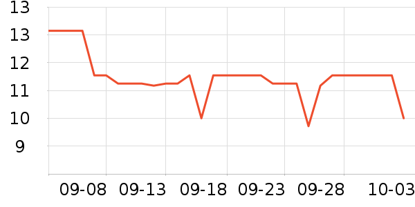 ����������Ʒ��ʷ�۸�