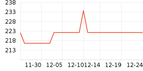 CILOCALA����Ů����ʷ�۸�